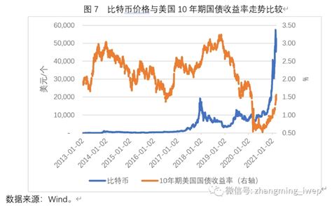 美国关税新政引爆币圈：美元贬值逻辑下的比特币狂飙分析