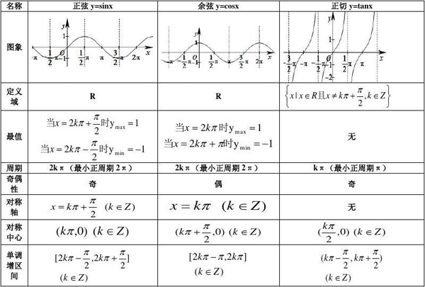 (三角函数与反三角函数图像&性质) 三角函数计算器