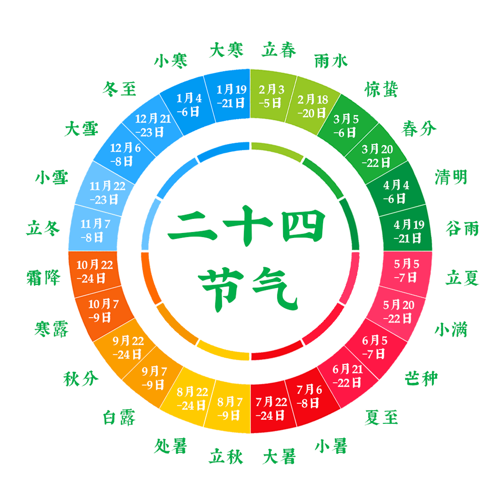 二十四节气盘 二十四节气时间表