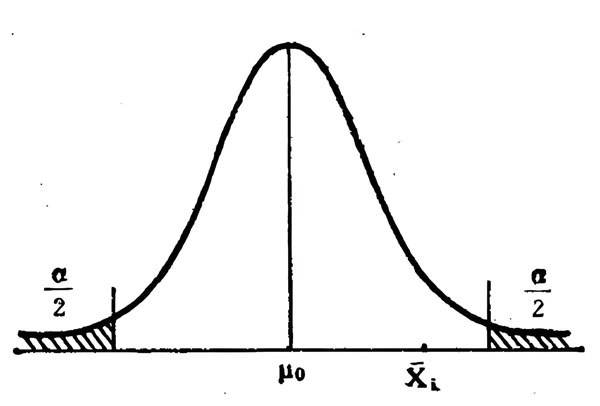 T检验计算器 T检验计算器