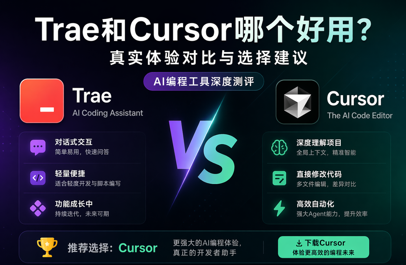 Trae和Cursor哪个好用？真实体验对比与选择建议